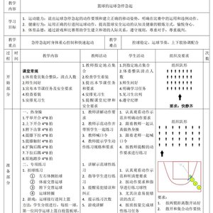 如何通过团队讨论来进行篮球训练总结？